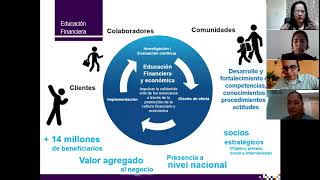 AHORRO E INVERSION, By Lic. Ruben Samuel Maya Villalba, Citibanamex