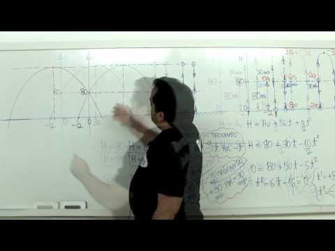 Questão 97 Resolvida - Green Book - prof Renato Brito - versão 2