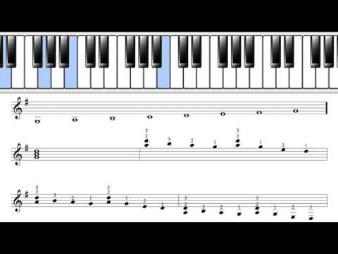 Country Fills – Lesson 1 – The Piano Pro