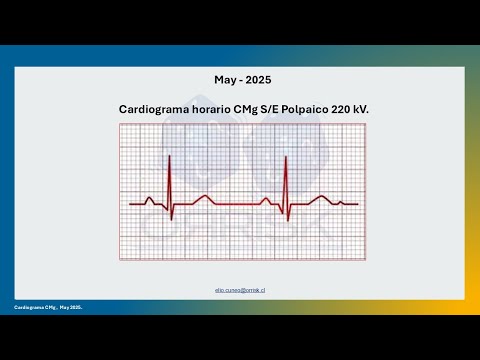 Cardiograma CMg S/E Polpaico 220 kV, May 2025, Mercado Spot Chile