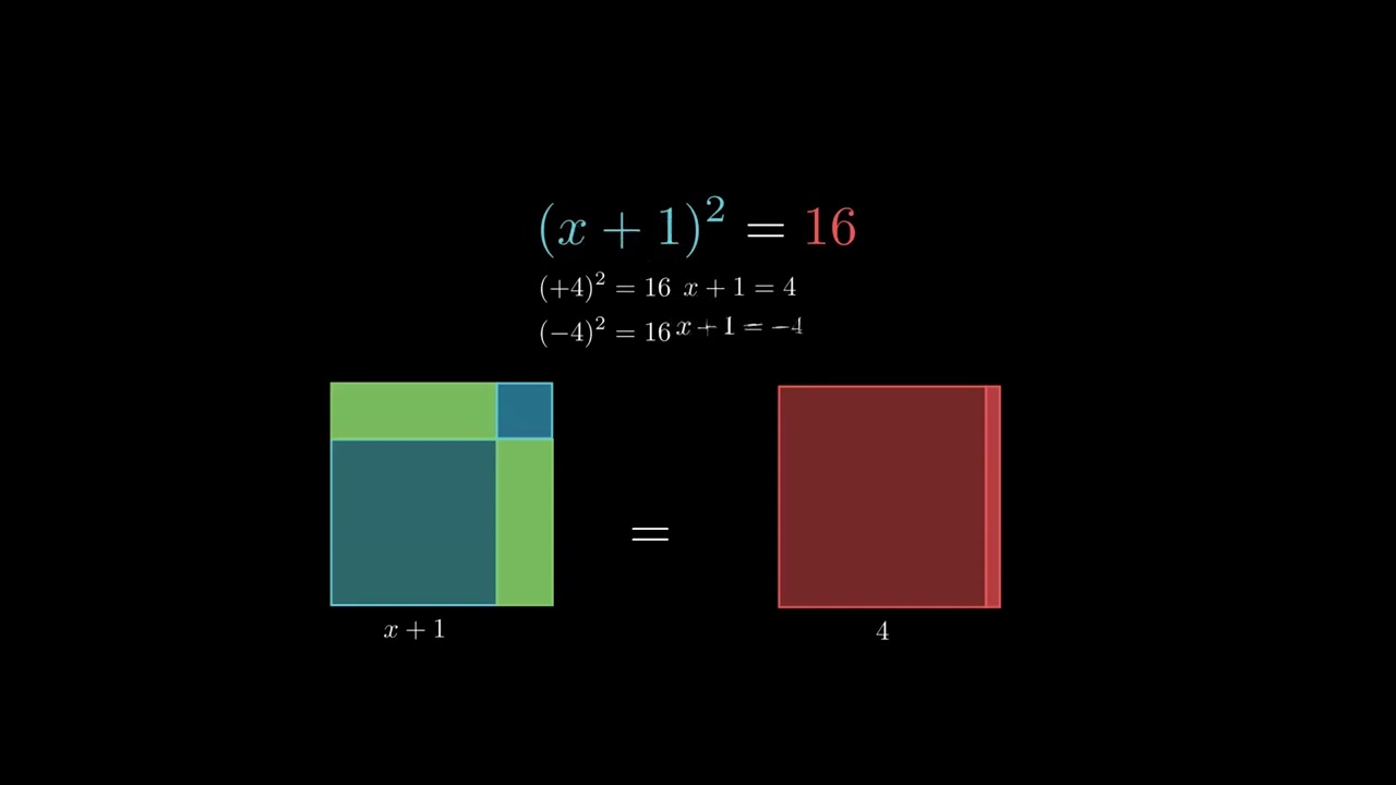 Demonstração da Fórmula de Bhaskara usando Geometria Plana