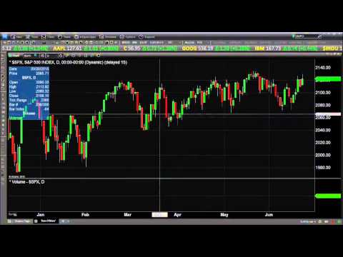 Jun 22nd Daily Stock Market Recap by Tom O'Brien on TFNN   2015