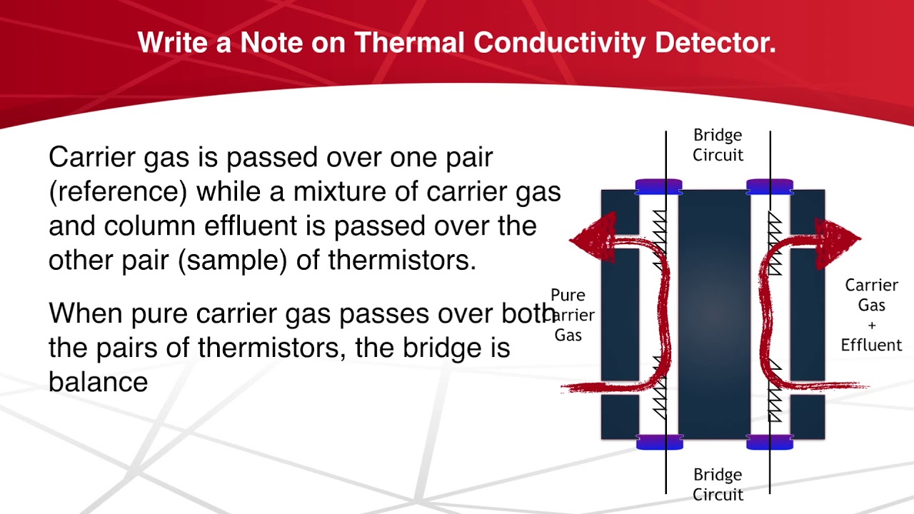 Write a Note on Thermal Conductivity Detector.| Chromatography | Analytical Chemistry
