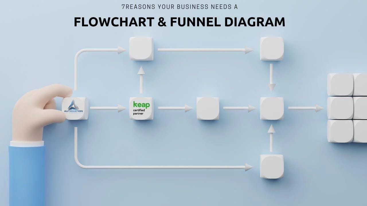 How a Simple Flowchart Can Transform Your Sales Process