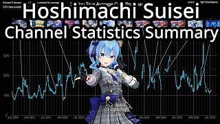 Hoshimachi Suisei Channel Statistics Summary