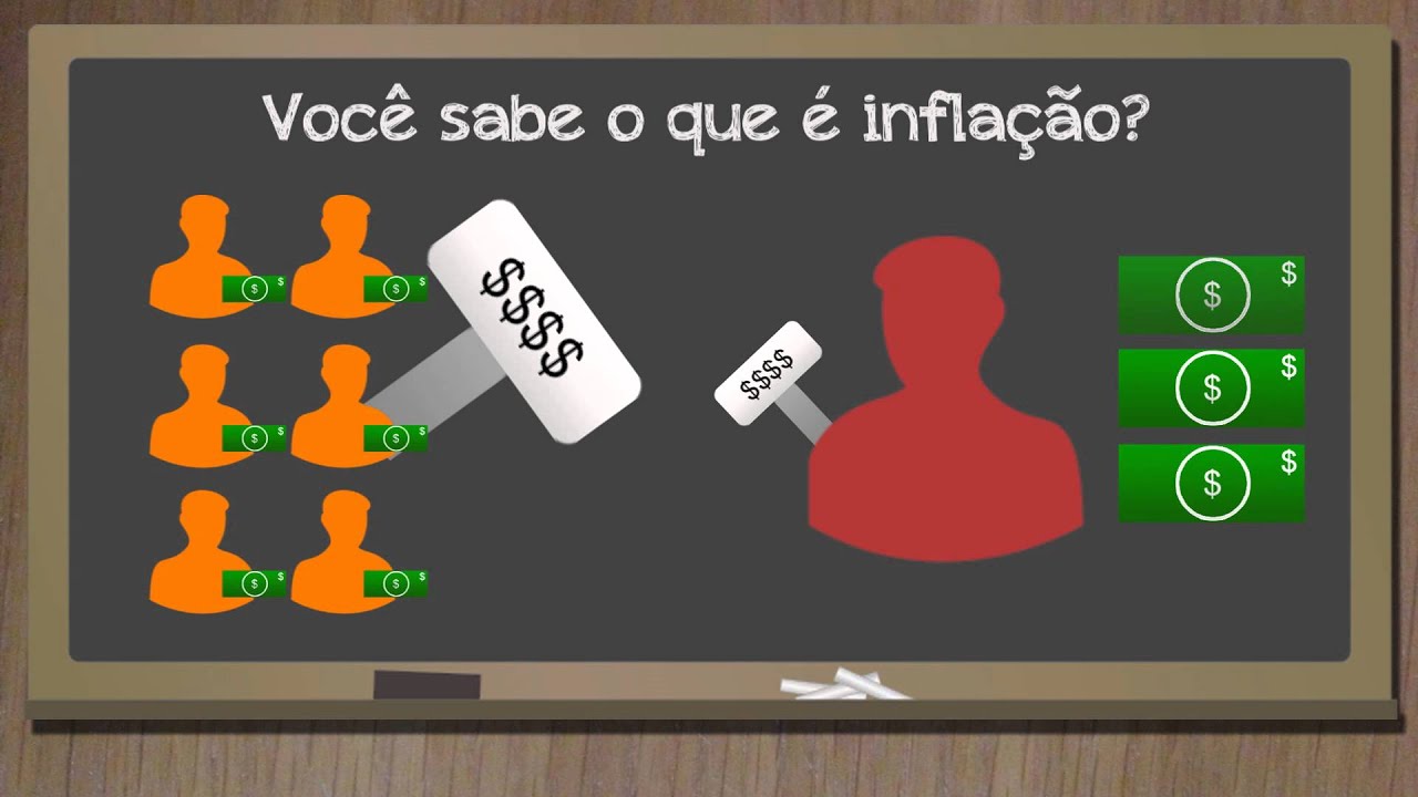INFLAÇÃO: O QUE É; DE ONDE VEM?