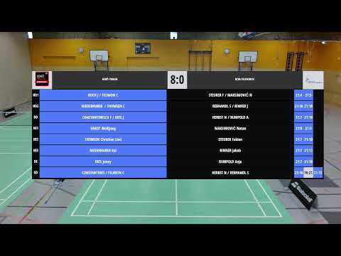 Askö Traun vs BCM Feldkirch Spielfeld 2