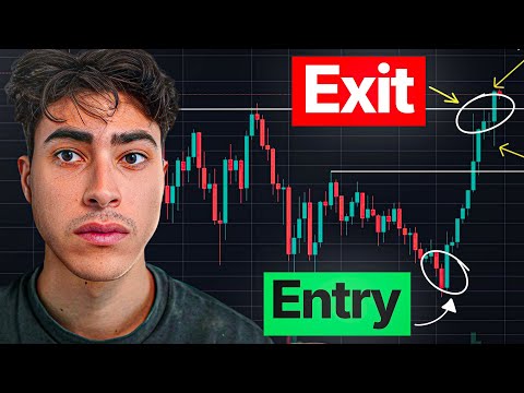 Full Guide on How To Enter and Exit Trades
