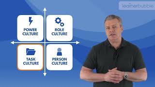 Handy’s Model of Organisational Culture