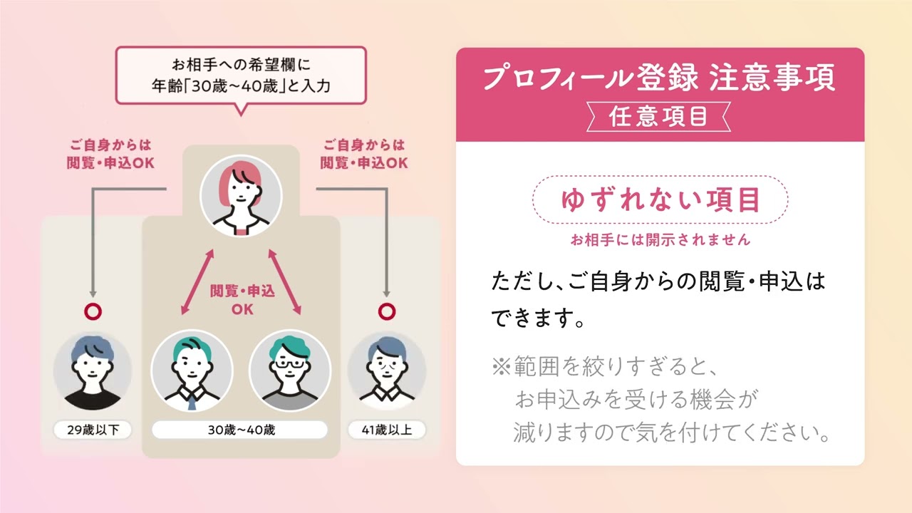 おかやま縁むすびネット　入会申込みの説明