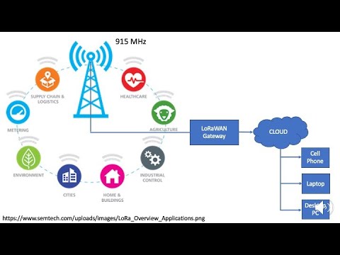 Building a LoRaWAN Node for The Things Network (TTN)