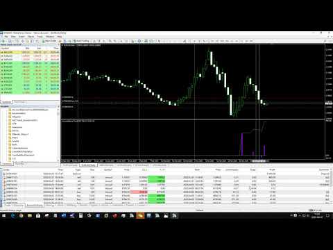 Video Account Balance Trend indicator