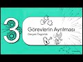 Kendinle Savaşma Sanatı