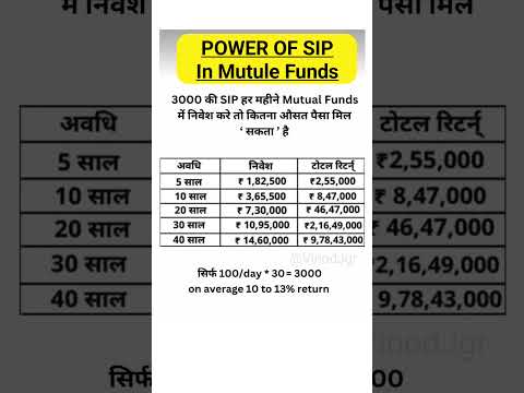 SIP Ivestment in Hindi #SIP #investment #mutualfunds