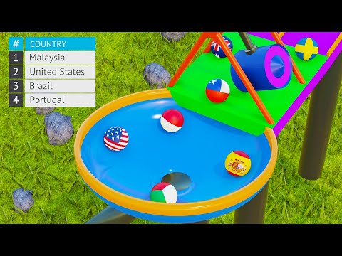 Countryballs Marble Race 3D - 32 Countries Marble Race Tournament