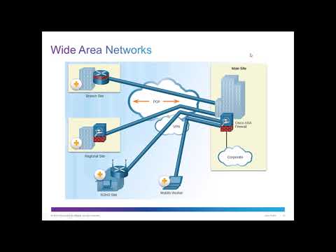 CCNA Security  Chapter 1  Modern Network Security Threats