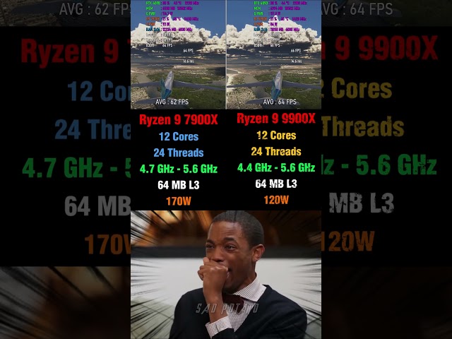 Vídeo relacionado con AMD Ryzen 9 9900X Procesador (Tarjeta gráfica Radeon integrada, 12 núcleos/24 Threads, 120W TDP, Socket AM5, 76MB Caché, Reloj de Aumento máx. hasta 5.6 GHz, sin Ventilador)