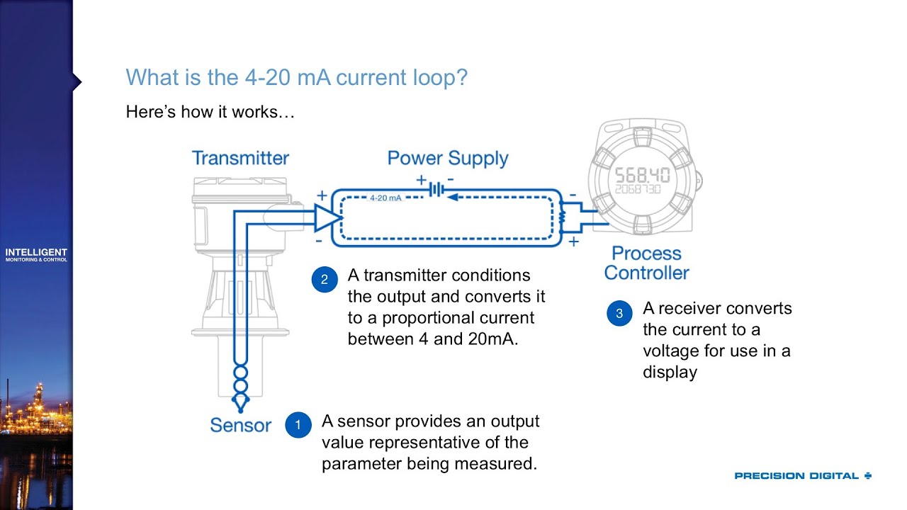 The Fundamentals of 4-20 mA Current Loops