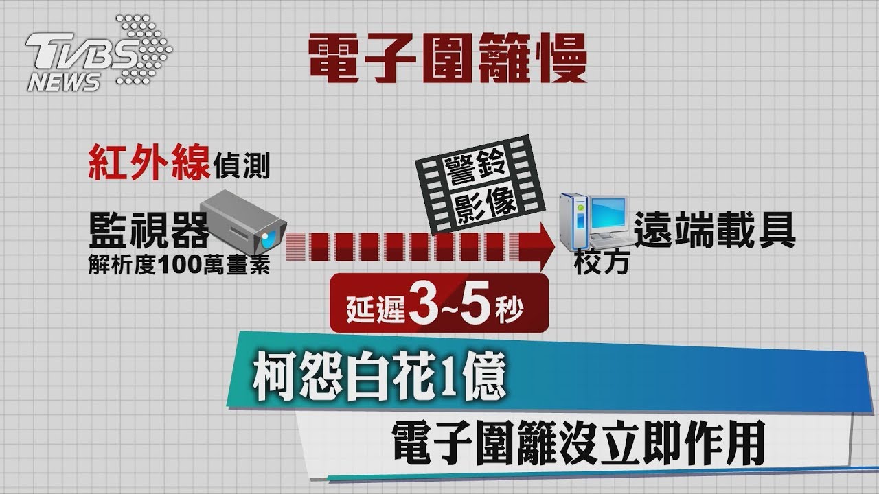 電子圍籬沒立即作用　柯怨白花1億