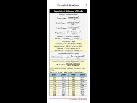 well control Formulas and accronyms