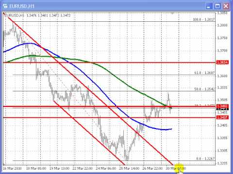 FXDD NY Opening Forex Commentary