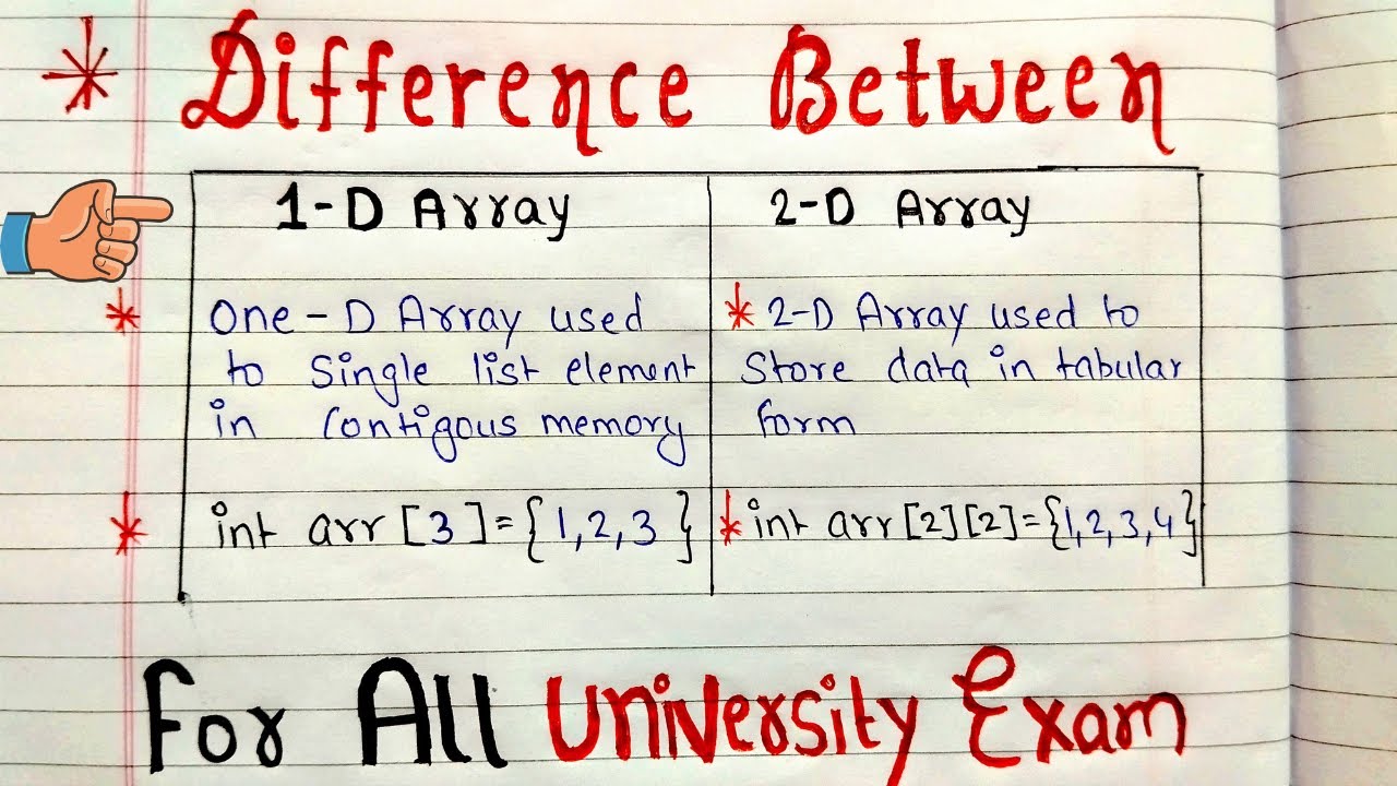 Difference Between 1-D and 2-D Arrays in C | C Programming Tutorial | Code Hacker
