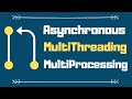 Asynchronous Vs Multithreading And Multiprocessing Programming The Main Difference