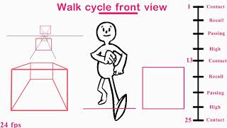 How to animate walk cycle in front view