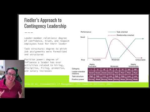 Fiedler's Contingency Theory of Leadership