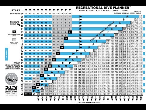 Video: Finding the maximum allowable depth for a repetitive dive
