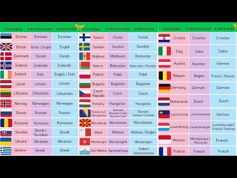 List of European Countries with European Languages, European Flags and Nationalities