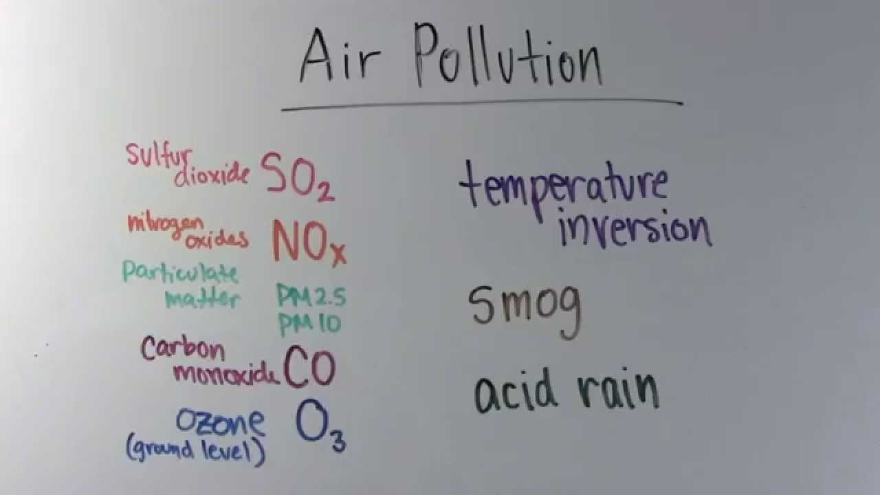 Introduction to Air Pollution