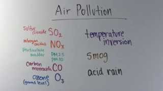 Introduction to Air Pollution