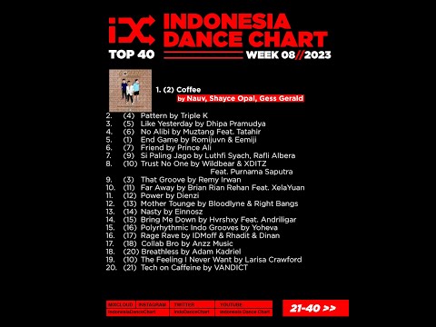 IDC TOP 40 WEEK 8 - 2023