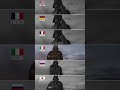 You Will Know The Power Of The Dark Side In Different Languages Languages Starwars