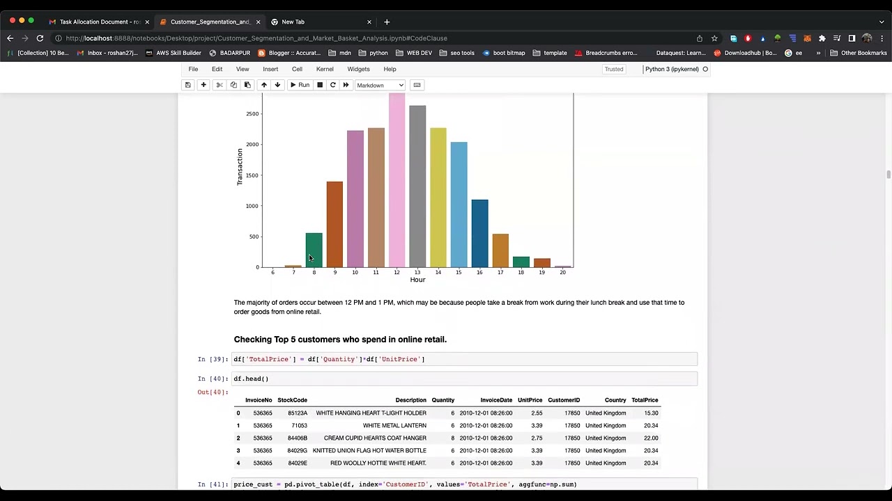 Market Basket Analysis in Python using Apriori Algorithm