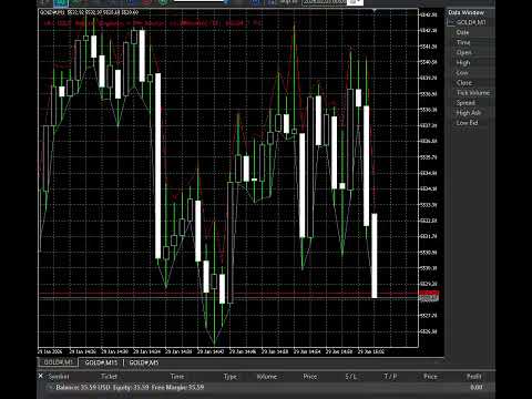 Video Ultimate Ai Sniper Scalping Bot