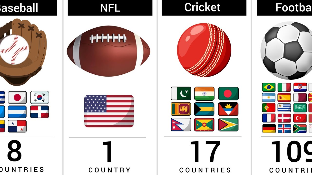 How Many Countries Share the Same Most Popular Sport? ⚽🏀🏏