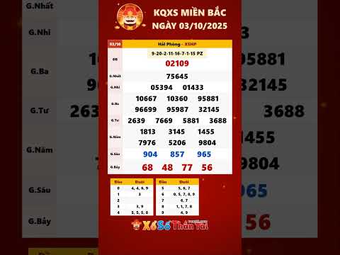 Kết quả Xổ Số Miền Bắc | KQXS Miền Bắc ng&agrave;y 03/10/2025|KQXS XSMB H&ocirc;m Nay-XSHP