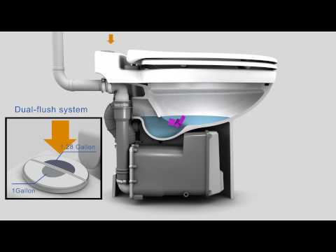 Best Toilets Buyer's Guide - Saniflo Installation And Operation Video