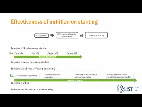 Nutrition in LiST #2 -  Stunting and maternal anemia
