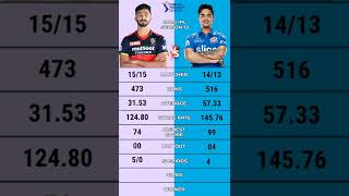Ishan Kishan vs Devdutt padikkal ipl 2020 batting comparison | Mi vs RCB | Rcb vs Mi | Ishan Kishan