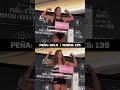 The rematch is ON as Julianna Peña makes weight with two minutes to spare ?