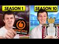 Can I Win The Premier League With A Non League Team In 10 Seasons