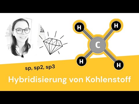 Hybridization using carbon as an example (sp3, sp2, sp)
