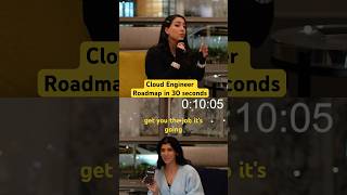 Cloud Engineer Roadmap 2025 ft. @LindaVivah