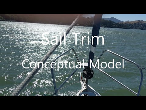 Sail Trim - A Conceptual Model