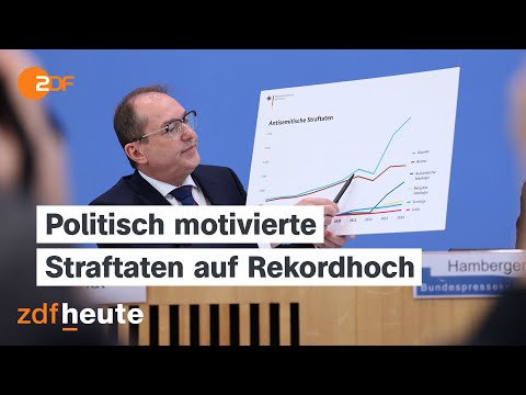 Reul: "Ein irrer Vorgang, der da stattfindet" | ZDF Mittagsmagazin