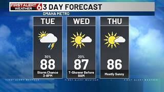 Rusty's 3 Day Forecast