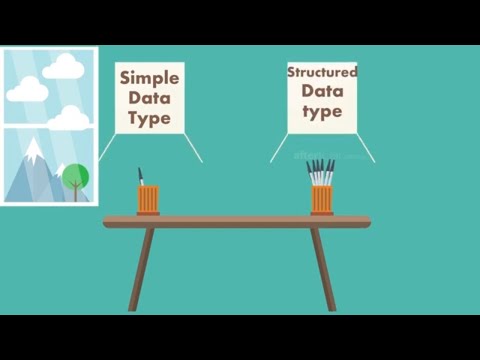 Arrays and Strings in C Programming